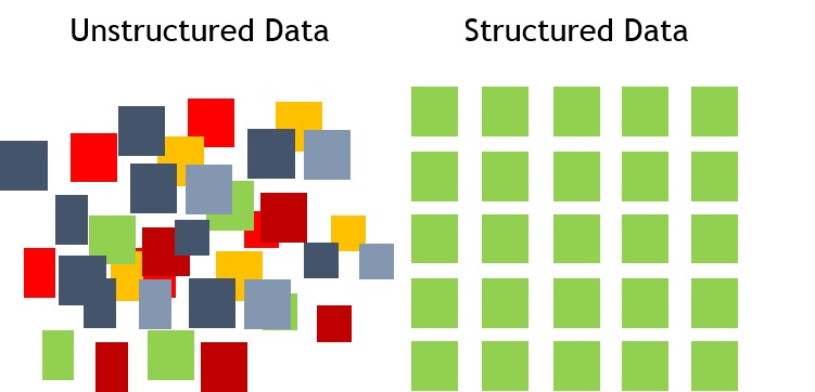 داده های ساختار یافته در سئو